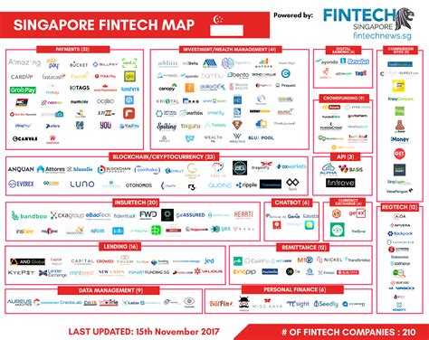 fintech companies in singapore